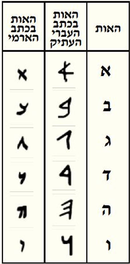 כתב עברי עתיק